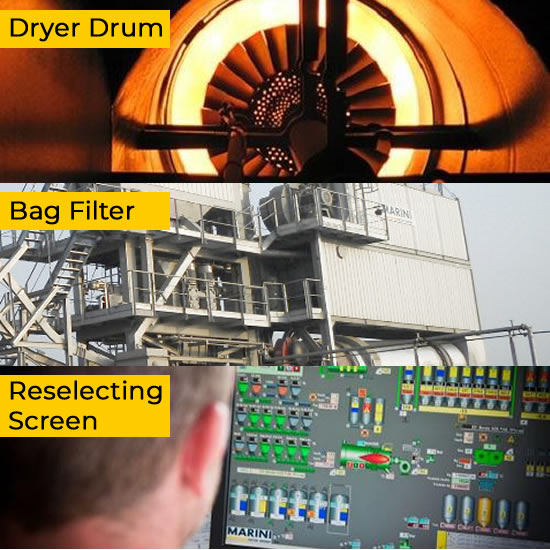 Advantages of Batch Plant